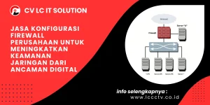 Jasa Konfigurasi Firewall Perusahaan untuk Meningkatkan Keamanan Jaringan dari Ancaman Digital